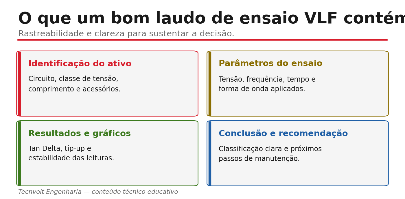 Cartões com itens de um bom laudo VLF