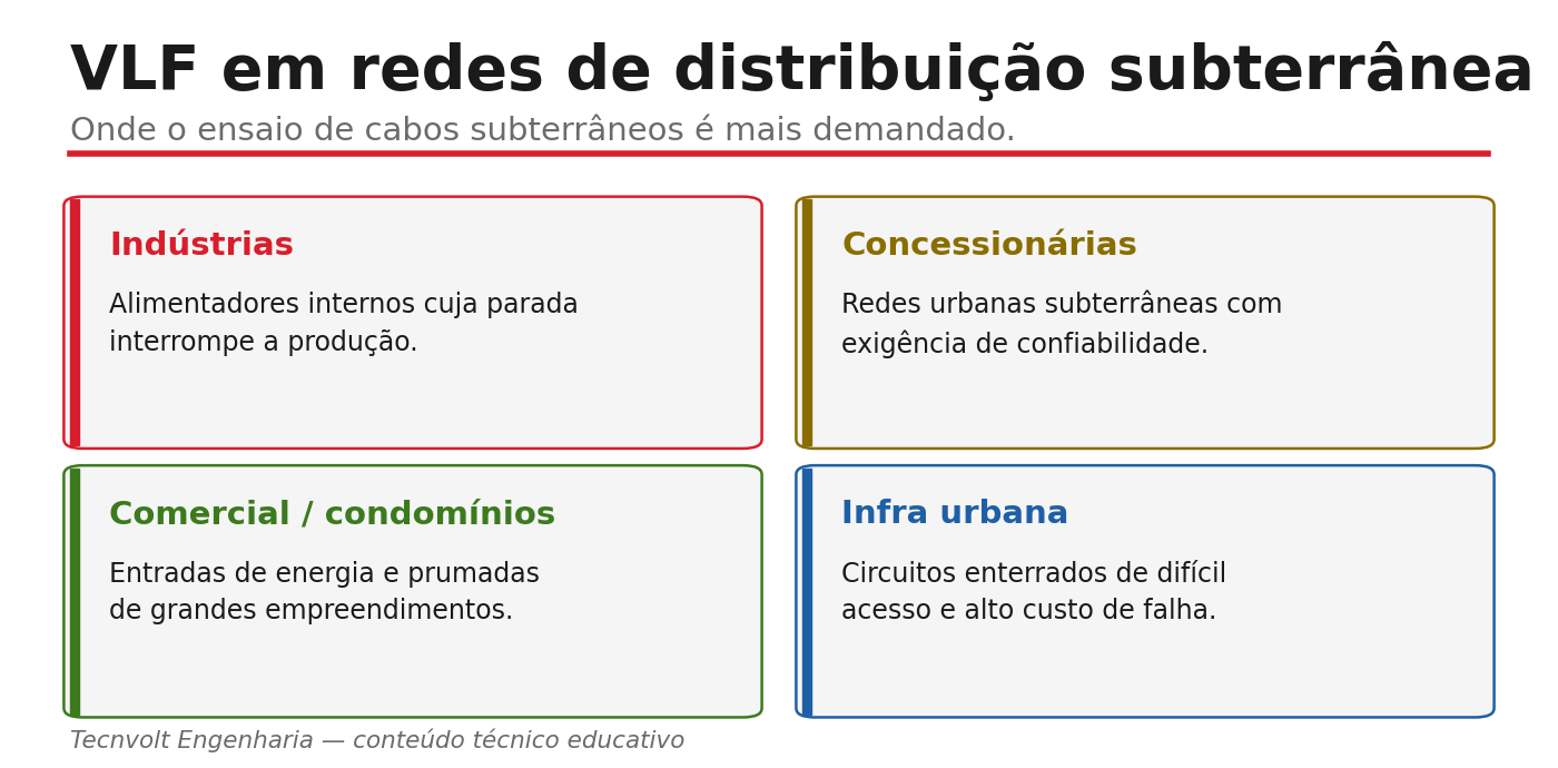 Cartões com setores que usam VLF em redes subterrâneas
