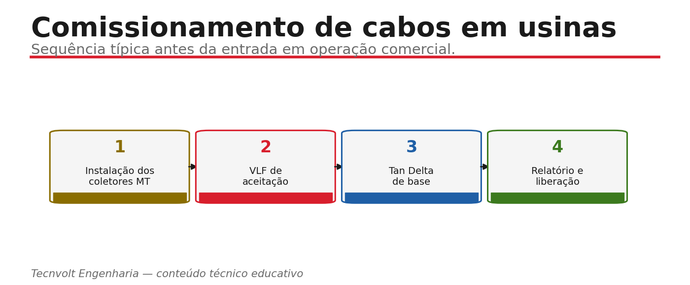 Fluxo de comissionamento de cabos coletores em usinas