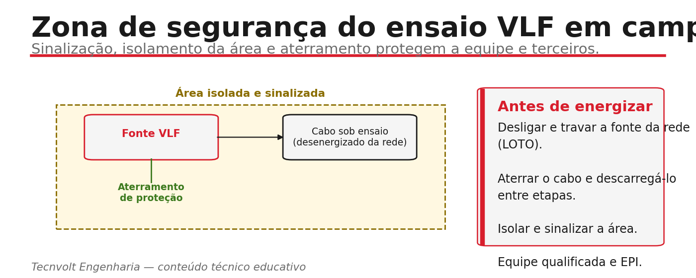 Ilustração da zona de segurança de um ensaio VLF