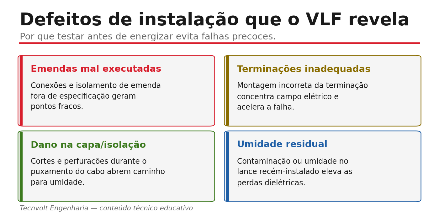 Cartões com defeitos de instalação detectados pelo VLF