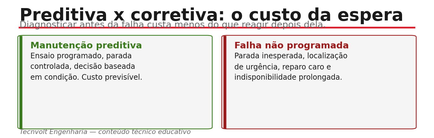 Comparação entre manutenção preditiva e falha não programada