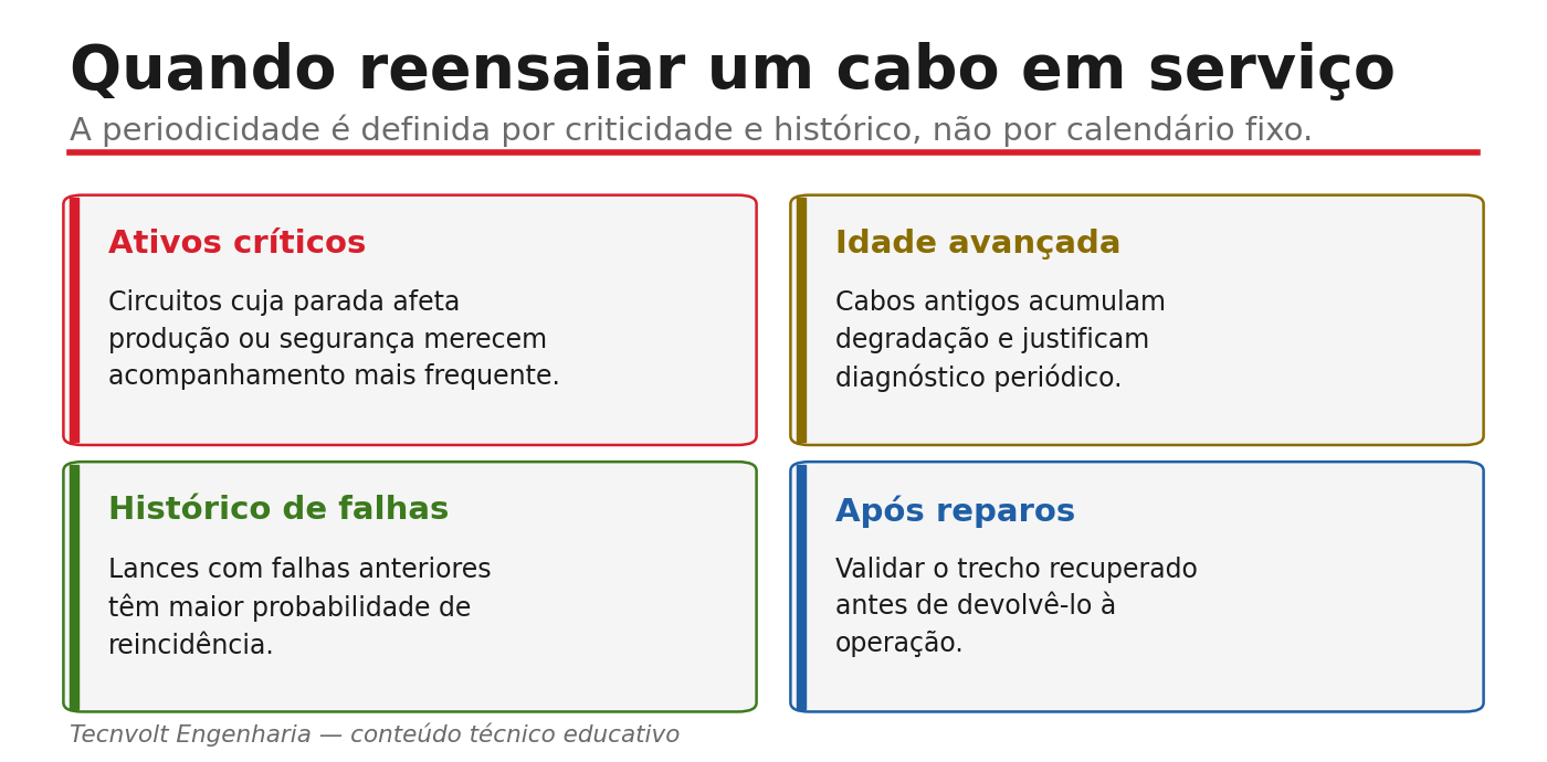Cartões sobre quando reensaiar cabos