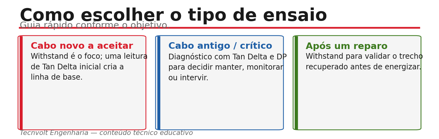 Cartões para escolher entre withstand e diagnóstico