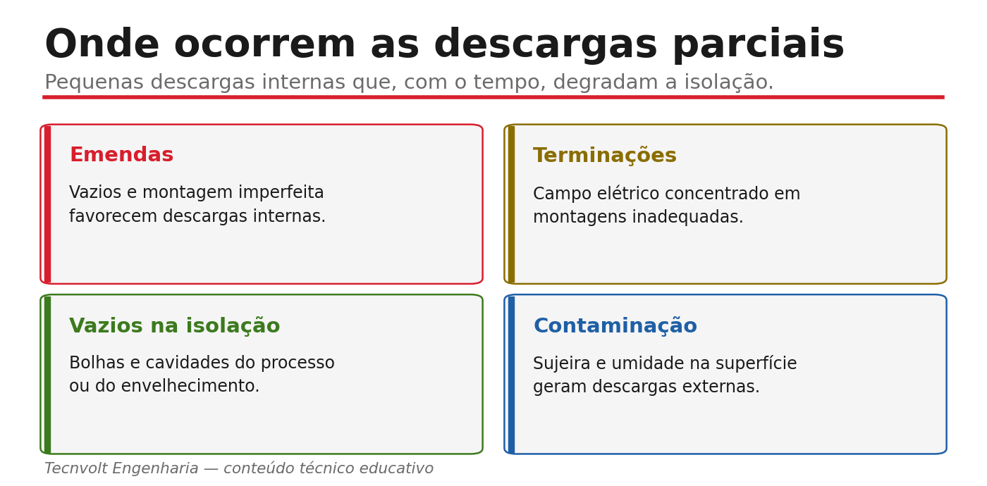 Cartões com locais de descargas parciais em cabos