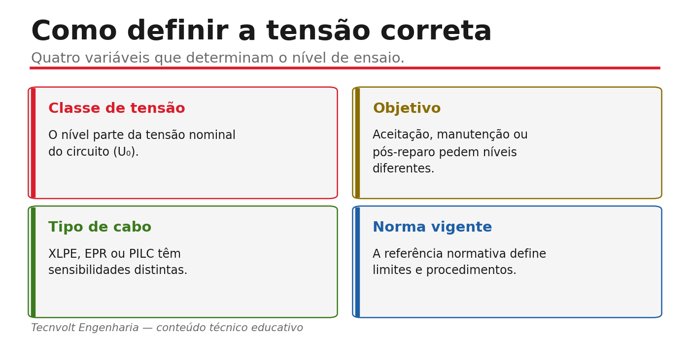 Cartões com as variáveis que definem a tensão de ensaio VLF